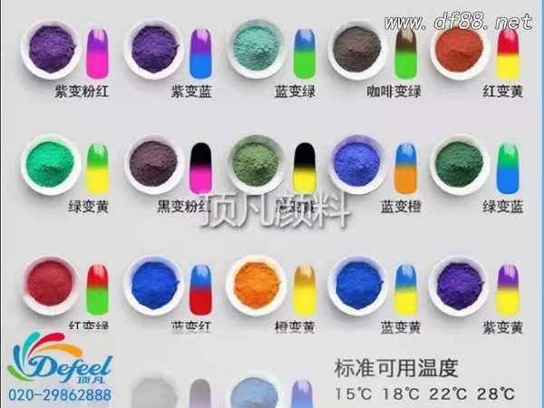 感溫變色粉打造美輪美奐的指甲油 感溫變色粉打造美輪美奐的指甲油